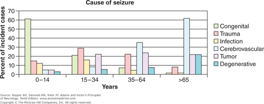 Chapter 16. Epilepsy and Other Seizure Disorders | Neupsy Key