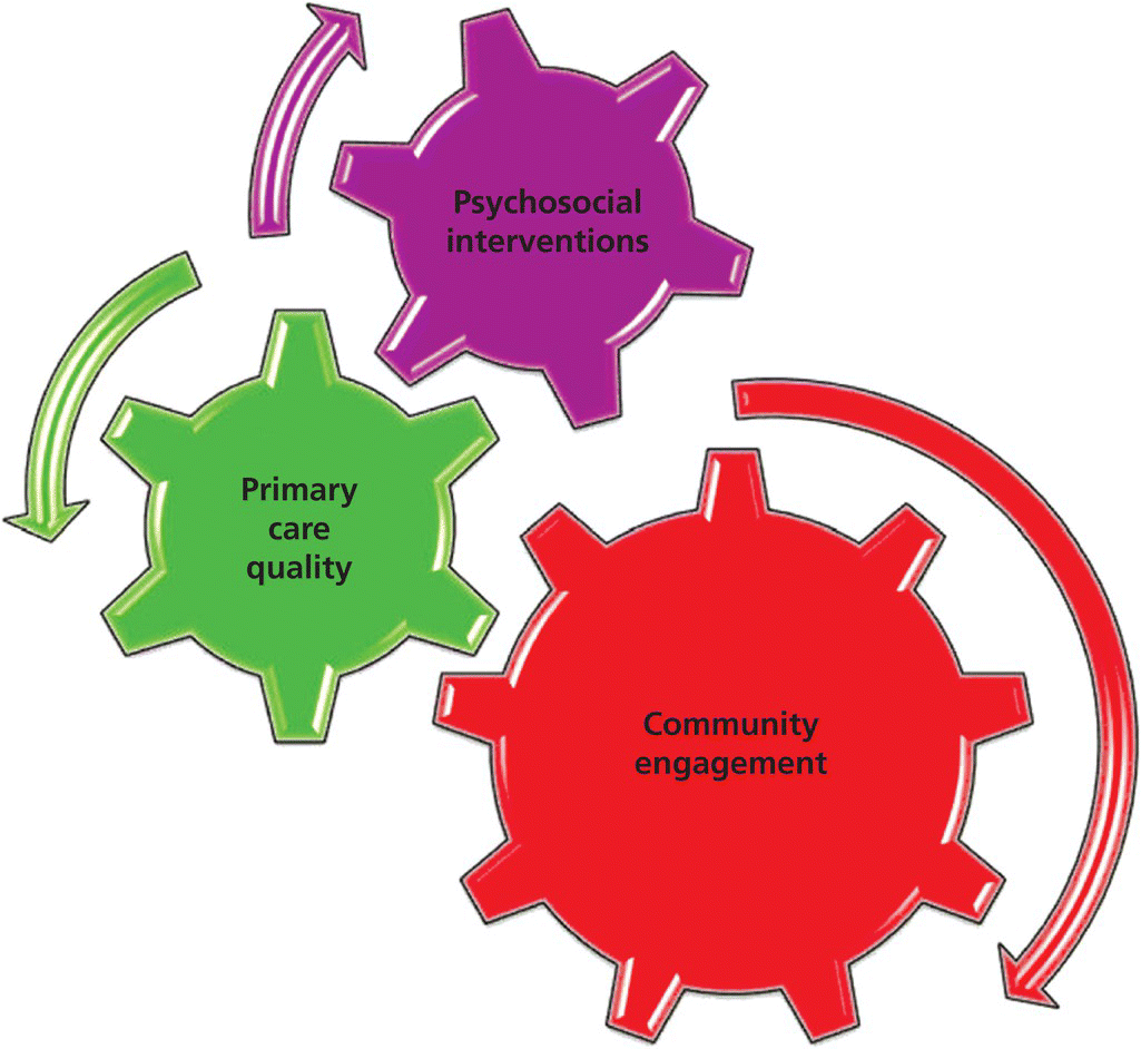 Psychosocial Interventions in the Community for Anxiety and Depression ...