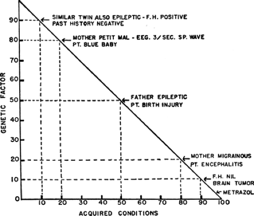 Introduction: What Is Epilepsy? | Neupsy Key
