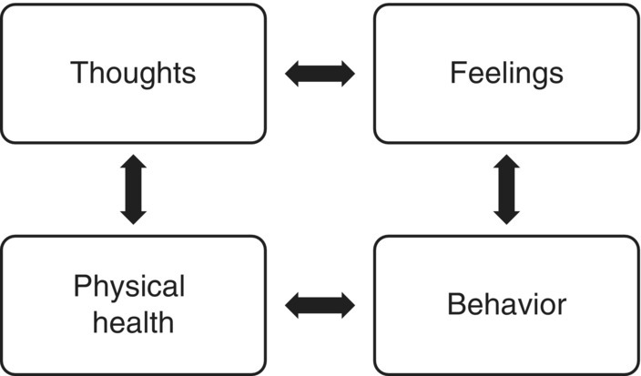 Effectiveness of CBGT Compared to Individual CBT: Research Review ...