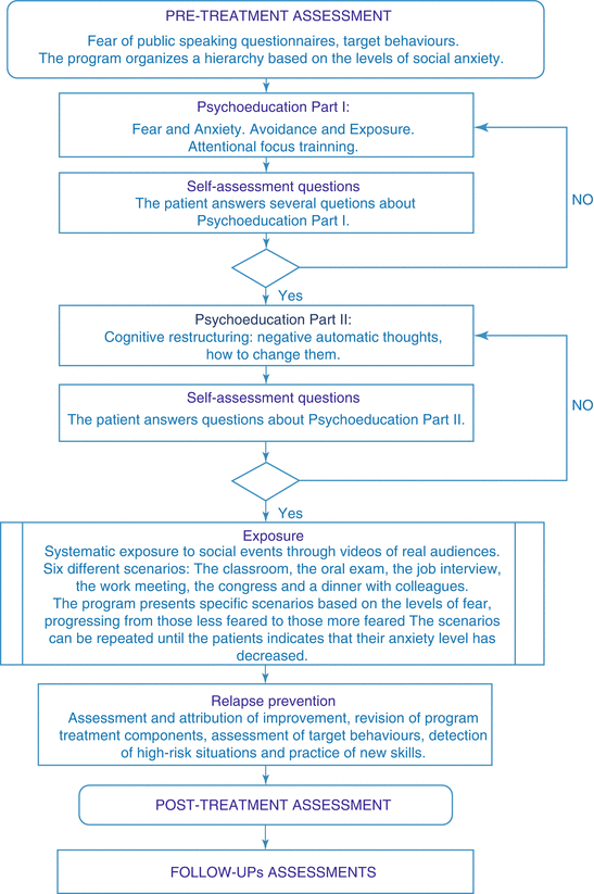Internet-Based Cognitive Behavior Therapy for Social Anxiety Disorder ...