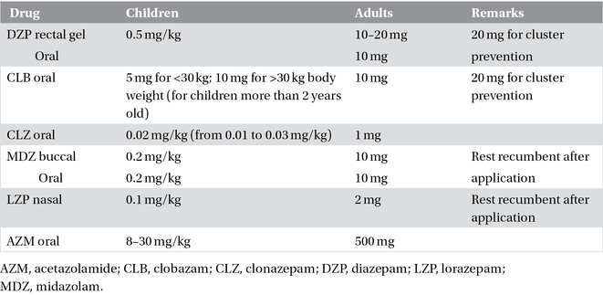 Rescue Medications for Home Treatment of Acute Seizures | Neupsy Key