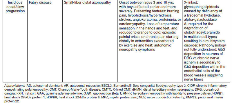 Clinical Evaluation in Pediatric Peripheral Neuropathies | Neupsy Key