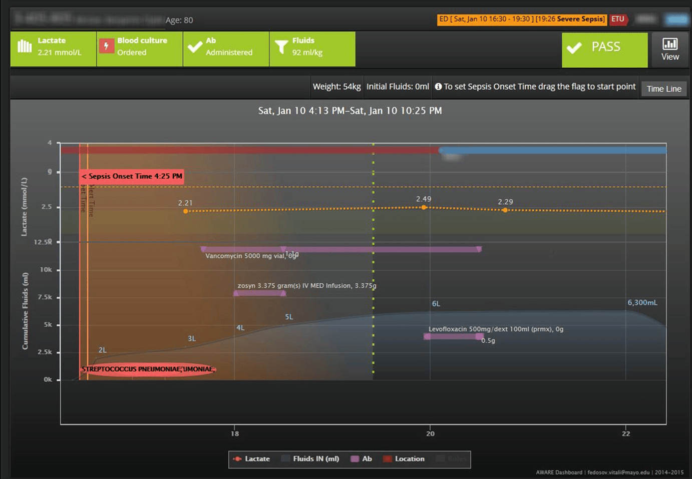 Decision Support | Neupsy Key