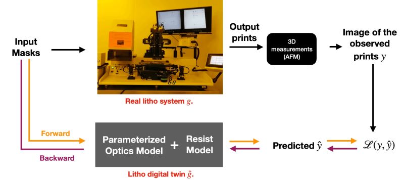 Github Xinming Wei Lithonet Learning Based Lithography Simulator And - Geometric Texture Collection - Desktop Quality