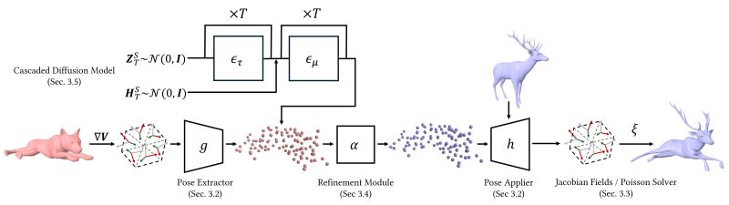 Neural Pose Transfer - Best Landscape Textures in HD