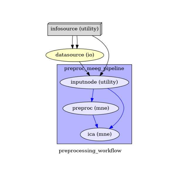 Examples Gallery Ephypype 0 5 Documentation - Colorful Art Collection - Full HD Quality