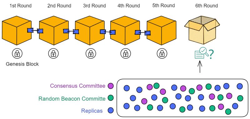 Github Nervosnetwork Overlord Overlord Consensus Protocol - Gradient Background Collection - Mobile Quality