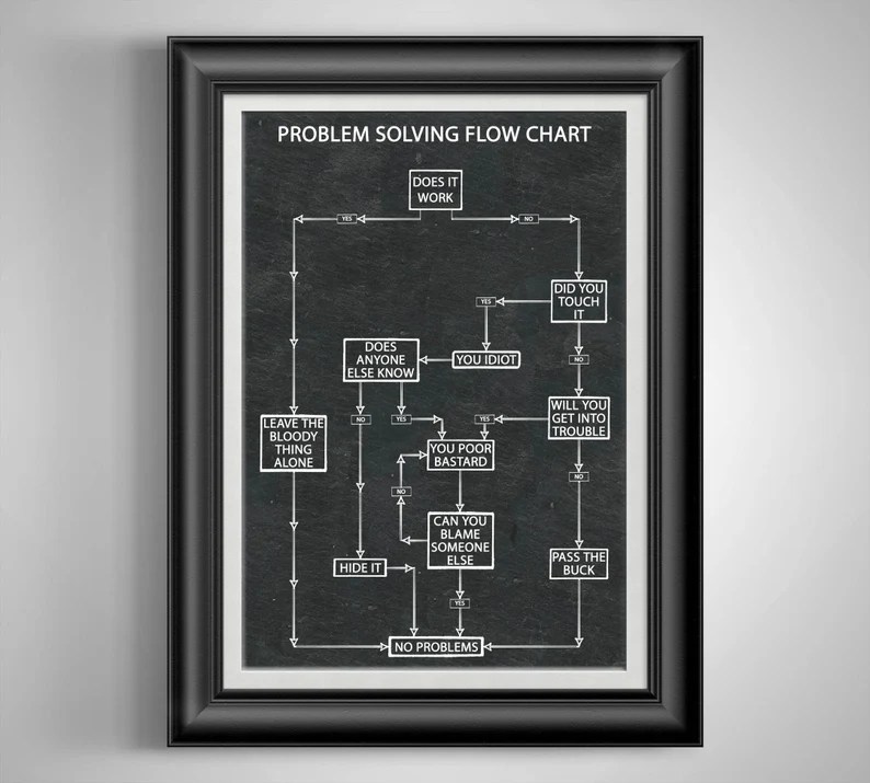 funny problem-solving flowchart poster