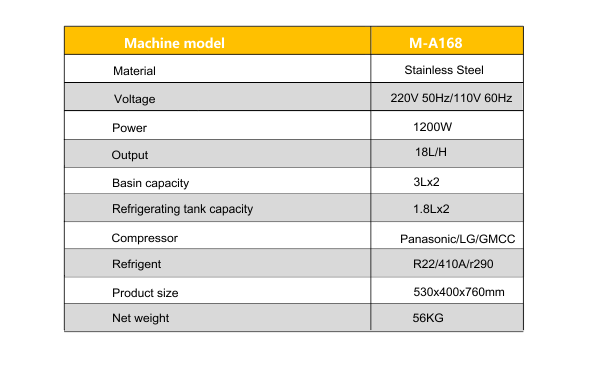 Faster cooling Material shortage alarm All stainless steel body LED display