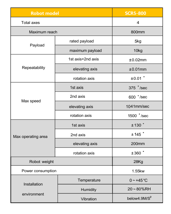 SCARA,small payload SCARA,1KG payload SCARA,3KG payload SCARA,5KG payload SCARA