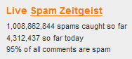Spamzeitgeist