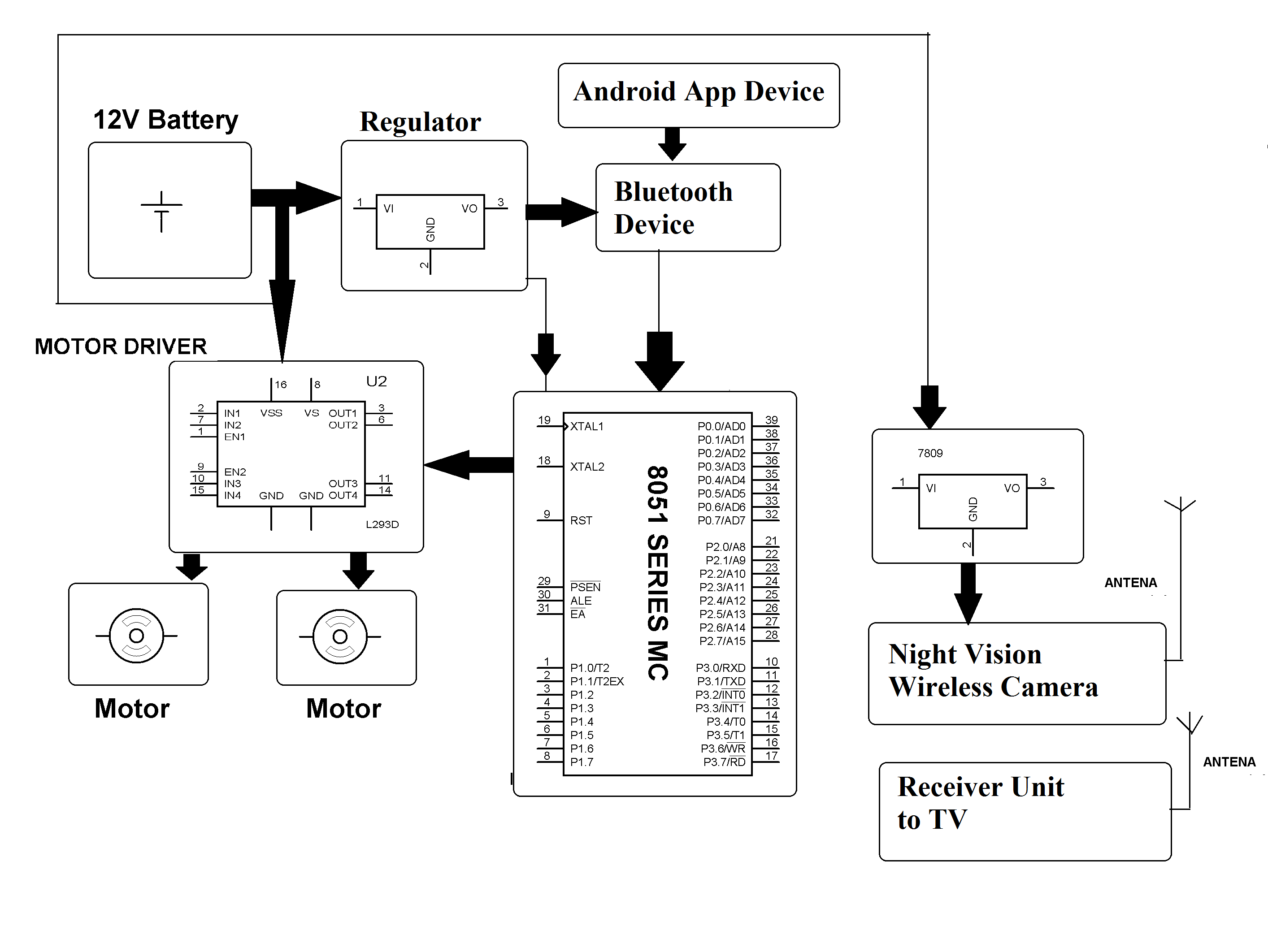 Pitch of the drone and the infrared sensor separates the subject of interest . Android Controlled Spy Robot With Night Vision Camera