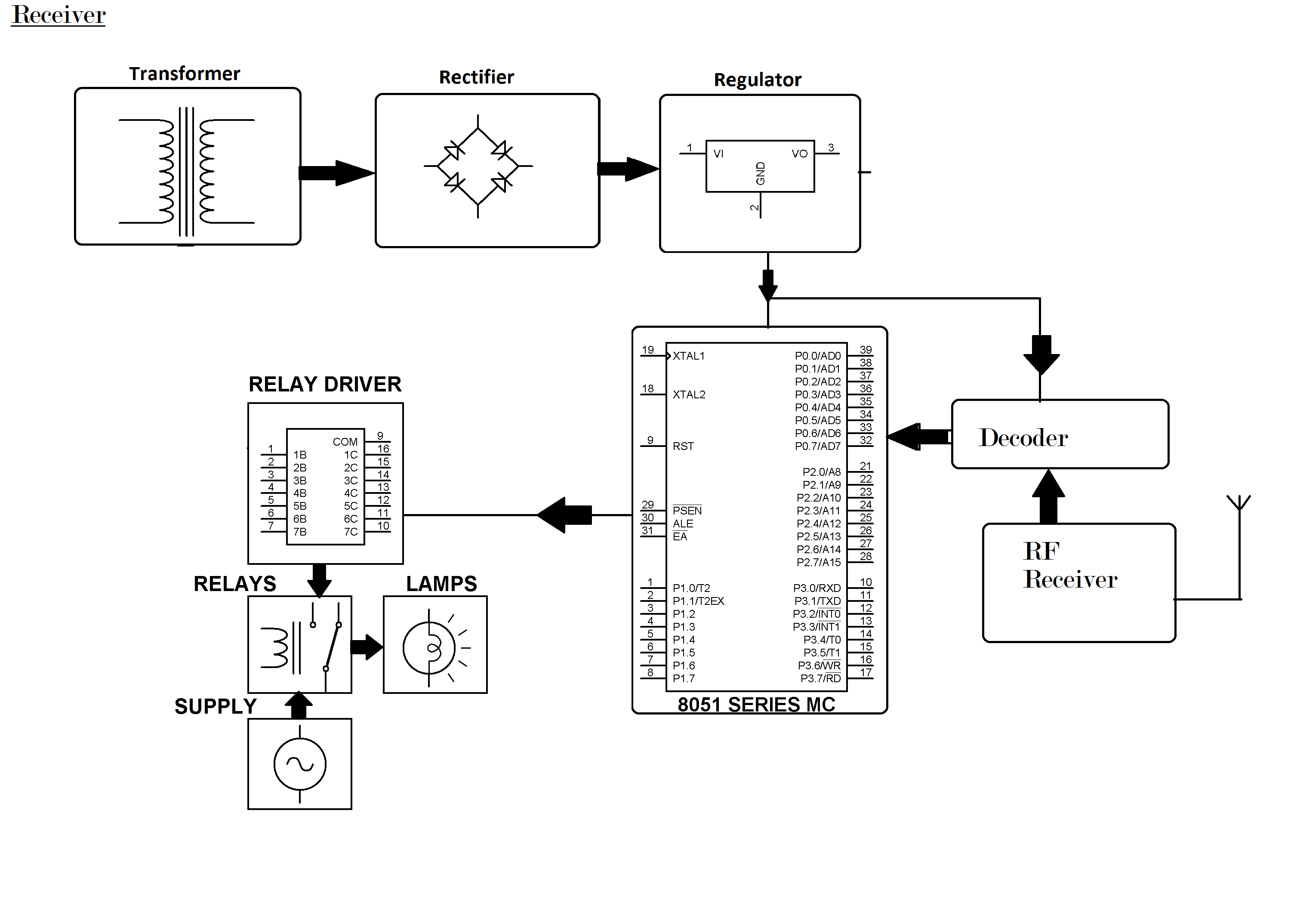 Dtmf Based Home Automation Using 8051 Circuit Diagram Circuit Diagram
