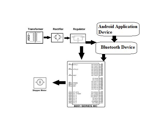 Android Antenna Positioning System Project - Best Sunset Photos in High Resolution