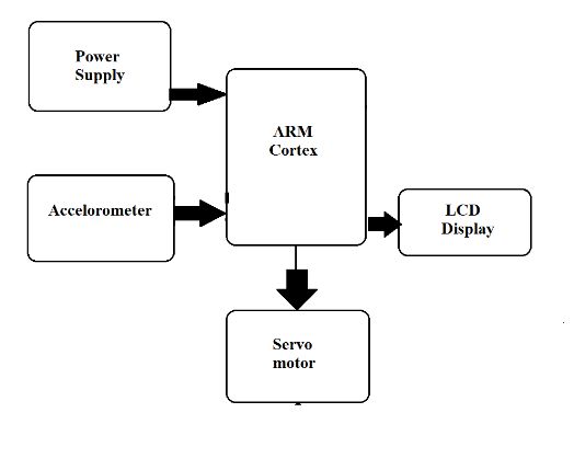 Arm Based Antenna Positioning System - Creative Gradient Picture - High Resolution