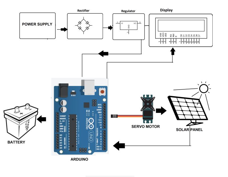 Rotating Solar Panel Using Arduino For High Efficiency - Best Minimal Patterns in Ultra HD