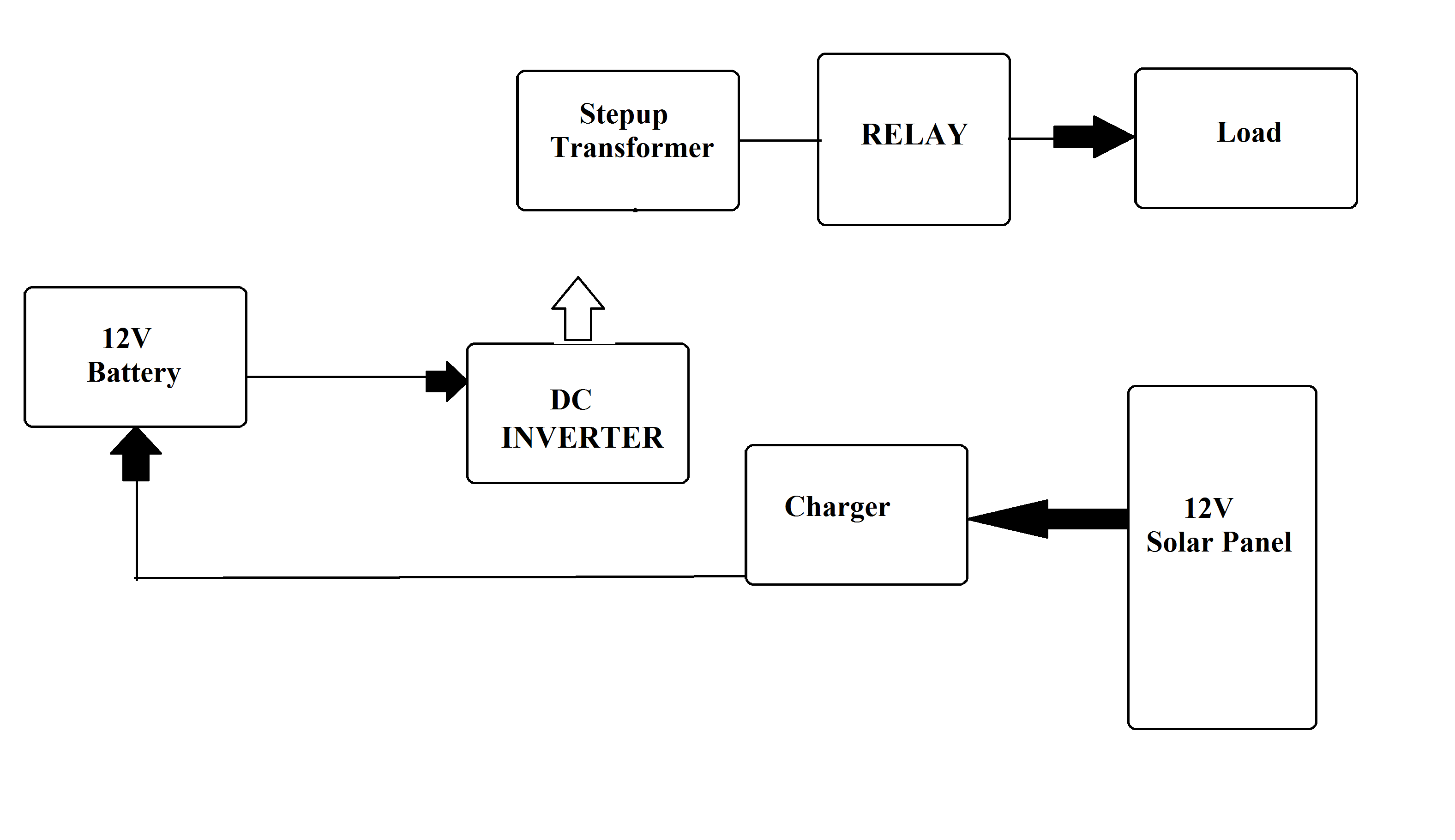 Hybrid Inverter With Solar Battery Charging Circuit Diagram » Wiring ...