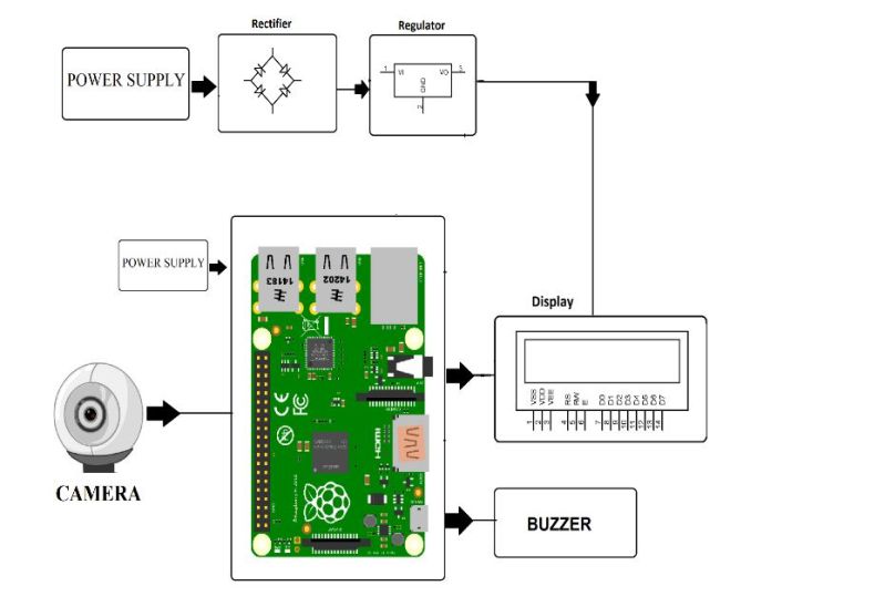 Fire Detection System Using Raspberry Pi Send Alert On Mobile Mqtt - Gorgeous Mountain Image - Mobile