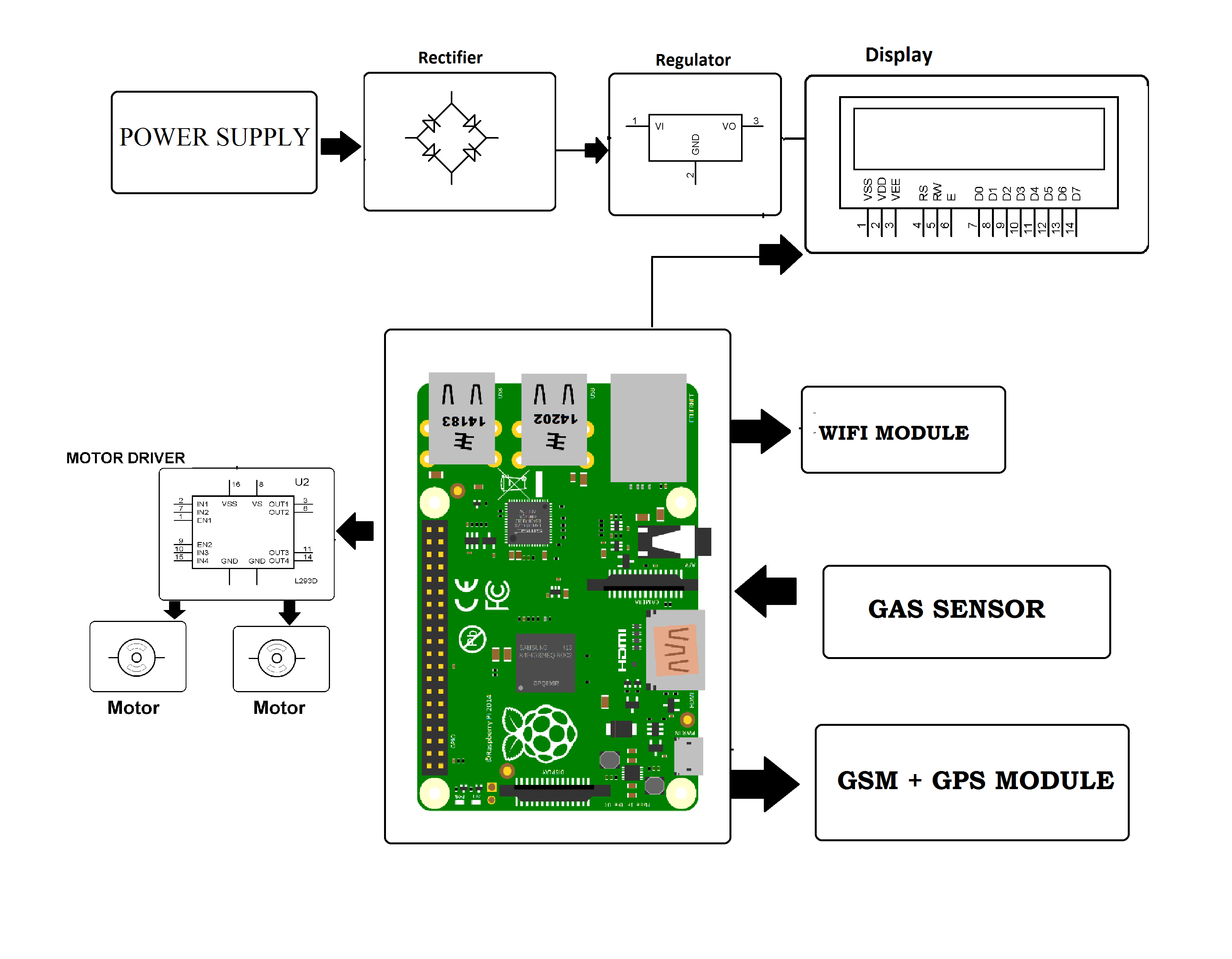 IOT Gas Pipe Leakage Detector Insect Robot