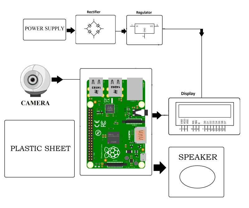 Virtual Piano Using Raspberry Pi - Best Ocean Textures in Desktop