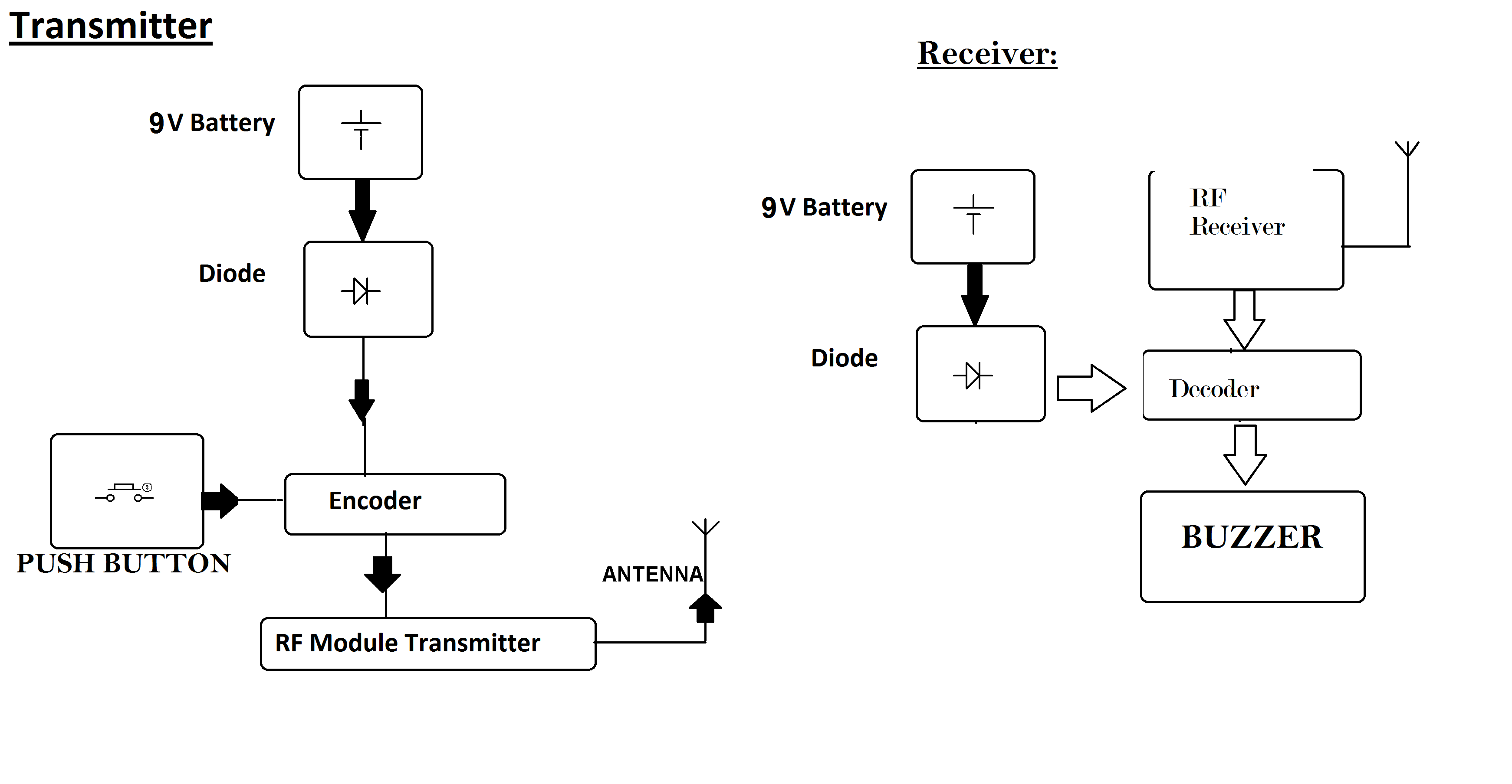 Calling Bell Connection Home Calling Bell Wiring Diagram » Wiring Diagram