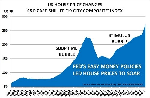 Financial samurai slicing through money's mysteries updated: Housing Markets Face Long Term Downturn As Central Banks Abandon Stimulus Icis