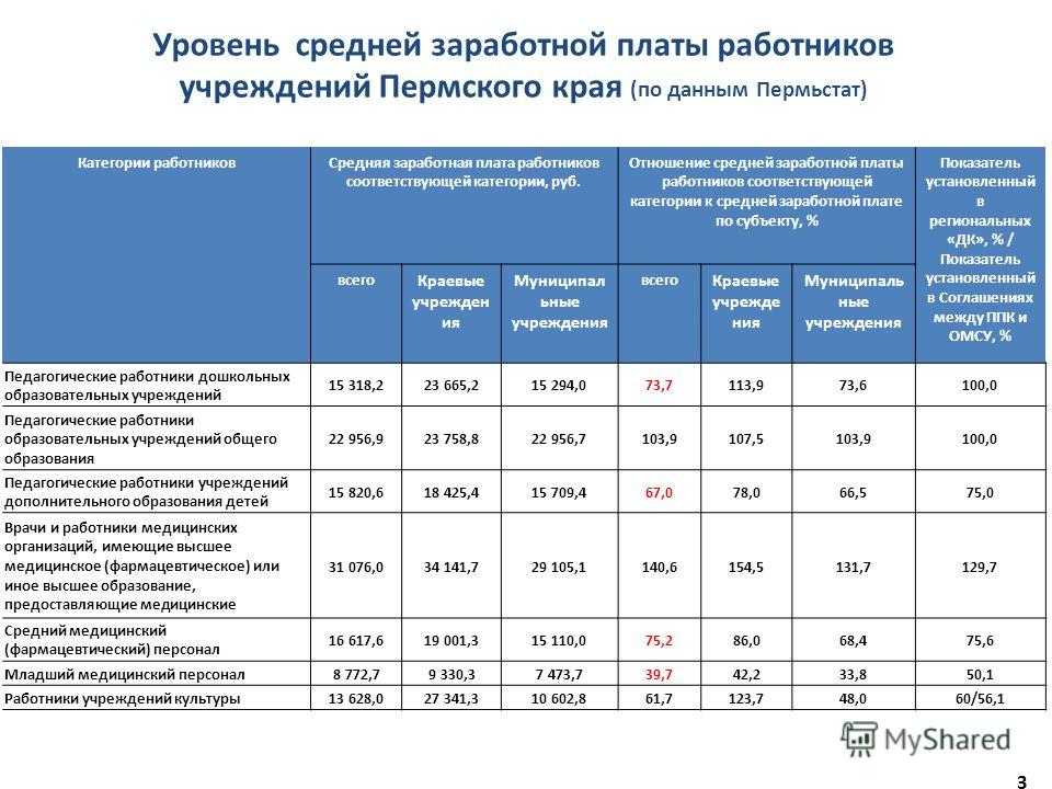 Повышение зарплаты красноярск