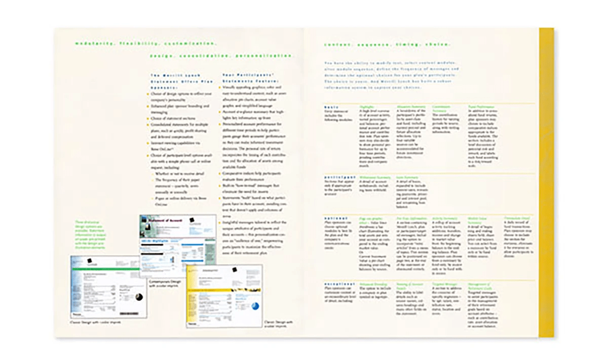 Merrill Lynch Statements