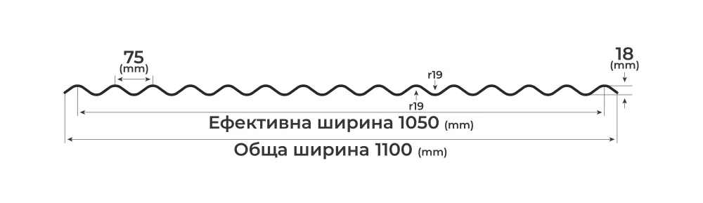 Нископрофилна ламарина sinus 18