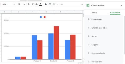 How to automatically generate Charts and Graphs in Google Sheets