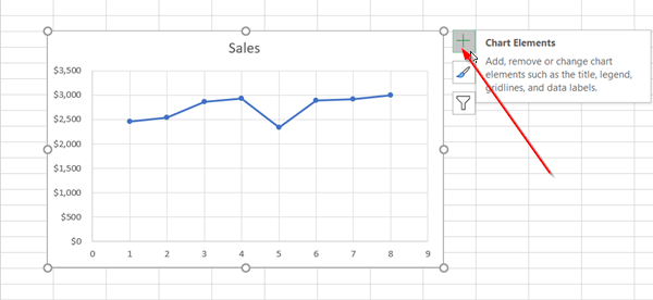 How to add a Trendline in Microsoft Excel