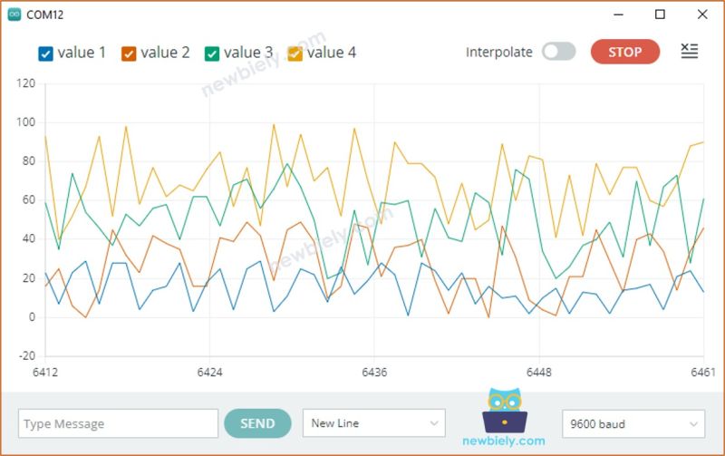 Esp8266 Mcp9808 Sensor Plotter - Best Abstract Pictures in Mobile