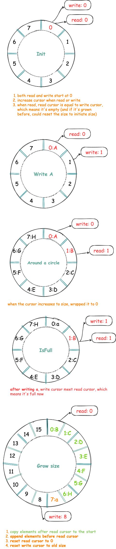 Github Zhiyong0804 Ringbuffer - Best Sunset Designs in Ultra HD