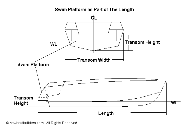To operate the pump open the transom gate, insert the pump handle into the socket and pump vigorously. Boat Building Regulations Safe Horsepower For Outboard Boats