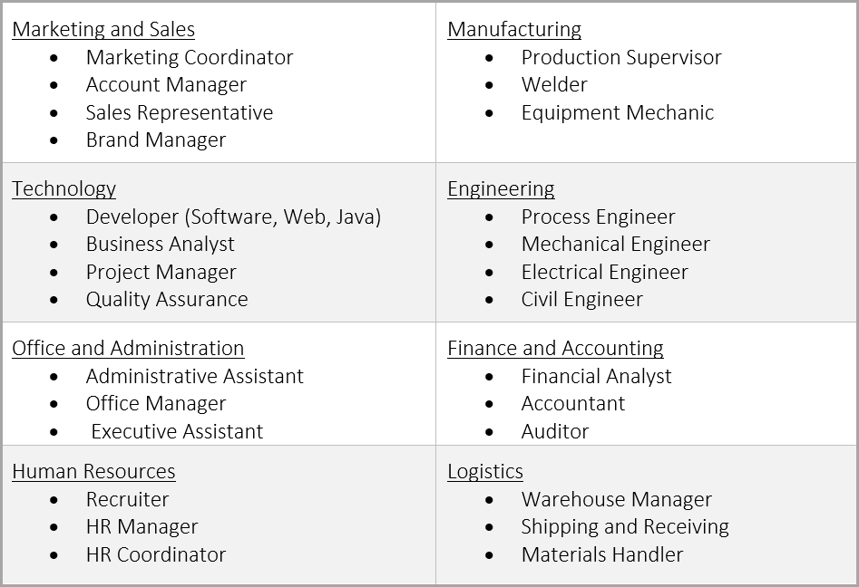 2017 S Hottest Jobs In Canada New Canadians