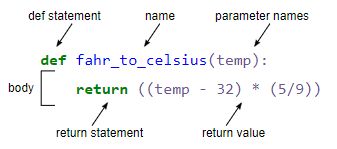 Programming With Python Carpentries Python - Professional Abstract Image - Desktop