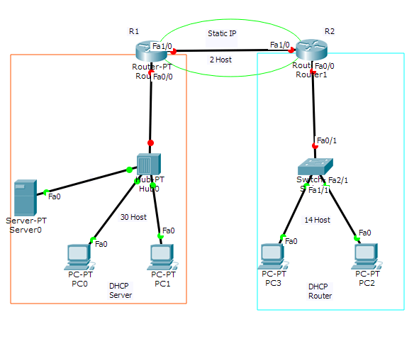 Subnetting With FLSM and VLSM (which better?) | Newjar