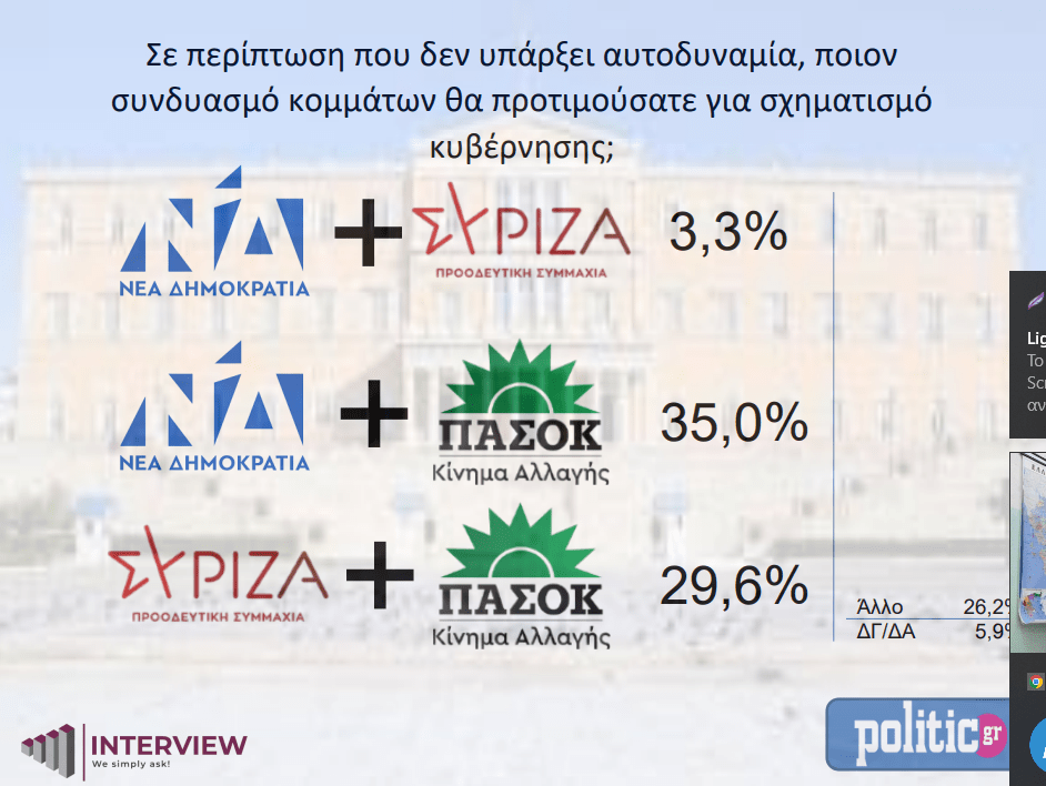 δημοσκόπηση 
