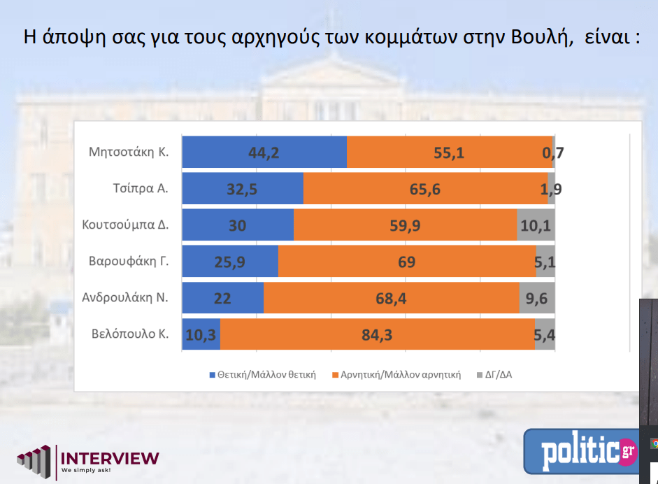 δημοσκόπηση 