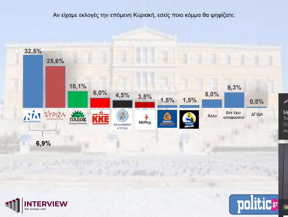 δημοσκόπηση 