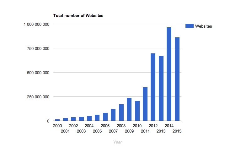 Internet dostup mirovoi rynok fsb nazvala globalnyi int — иллюстрация 32