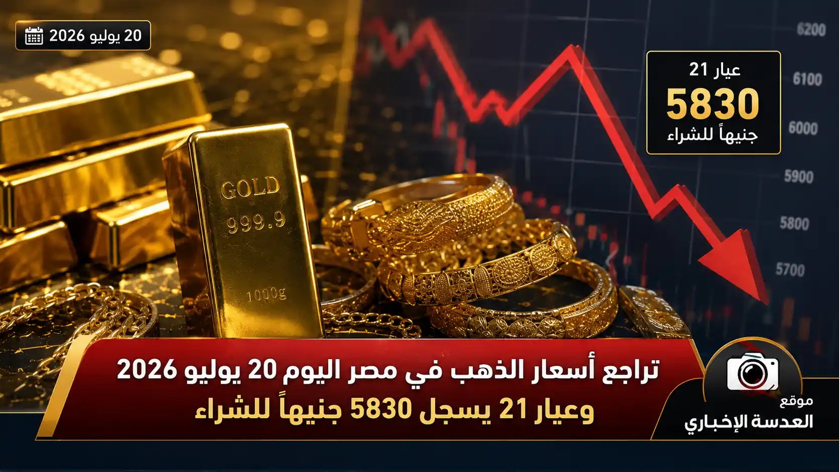 أسعار الذهب اليوم في مصر 2026 وعيار 21 يسجل 5830 جنيهاً للشراء