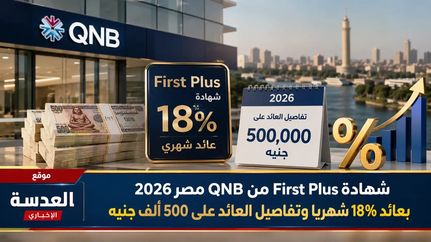 شهادة First Plus من QNB مصر بعائد ثابت 18% شهريا لمدة 3 سنوات لعام 2026