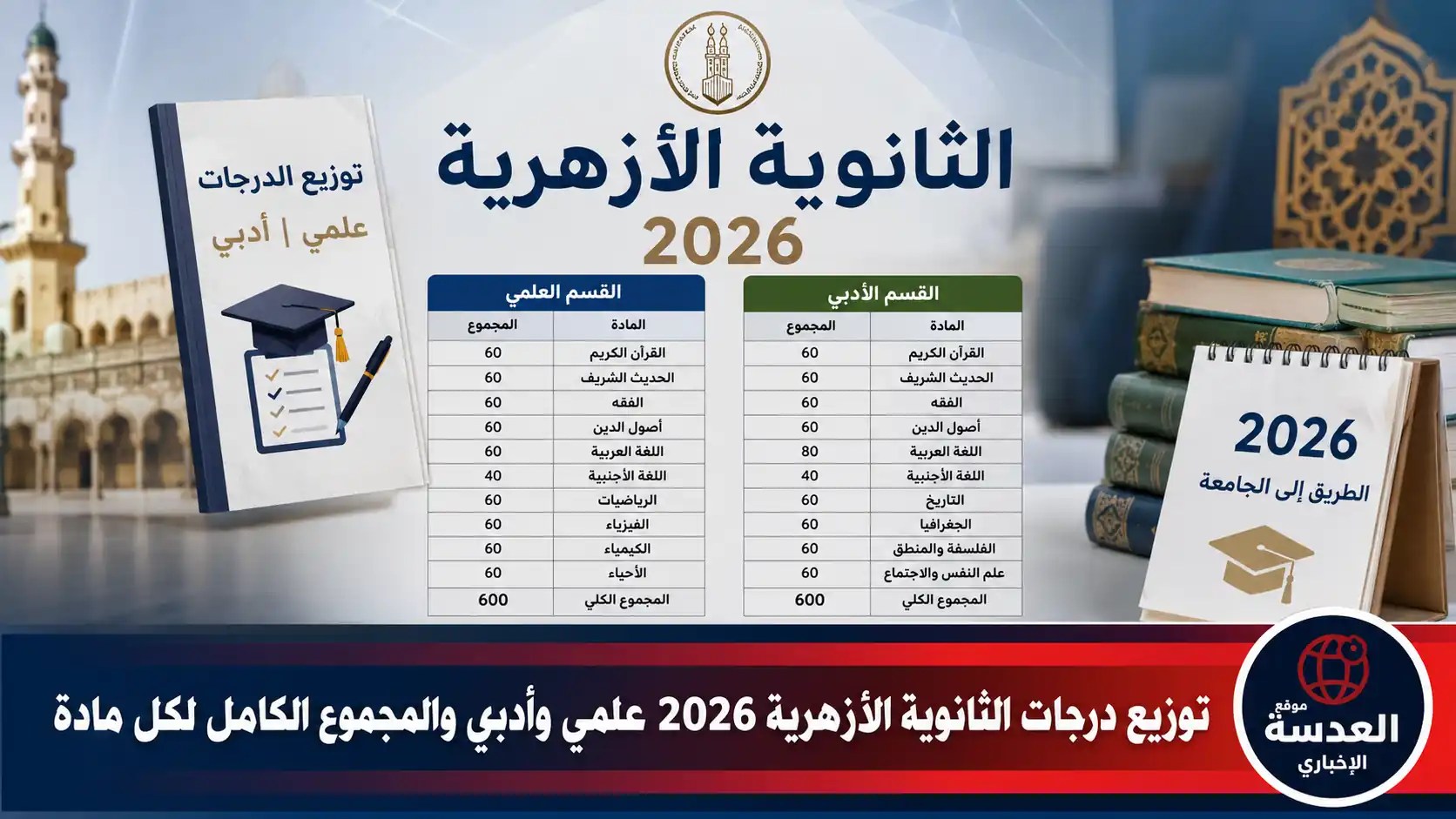 توزيع درجات الثانوية الأزهرية 2026 للشعبتين العلمية والأدبية مع المجموع الكلي لكل مادة