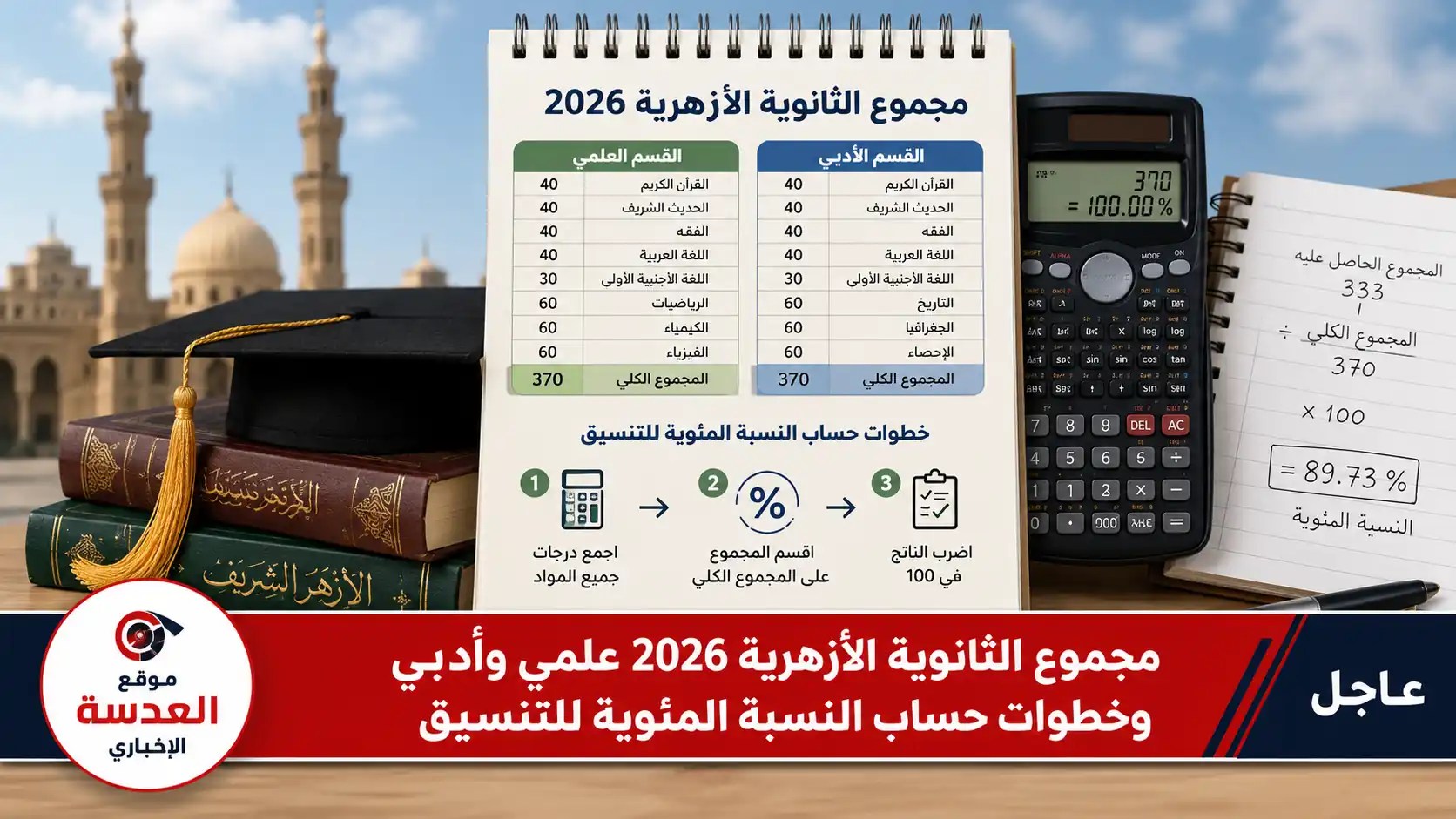 مجموع الثانوية الأزهرية 2026 علمي وأدبي والنسبة المئوية للتنسيق