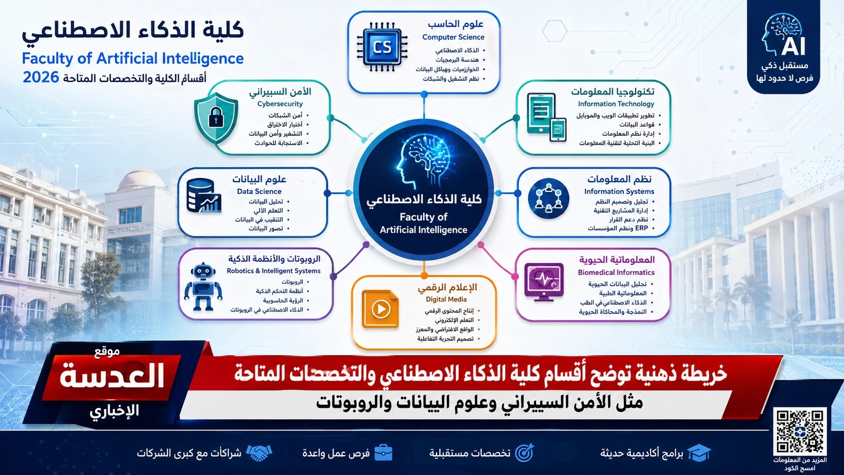 جدول يوضح تنسيق كلية الذكاء الاصطناعي 2026 ونسب القبول المتوقعة في الجامعات المصرية الحكومية والأهلية