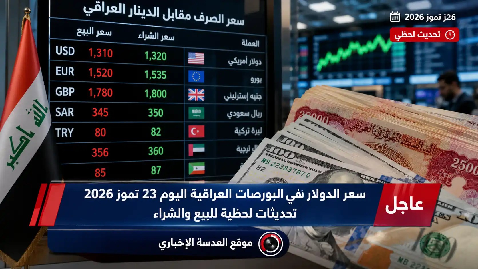 شاشة عرض أسعار صرف الدولار في البورصات العراقية اليوم 23 تموز 2026 مع تحديثات البيع والشراء