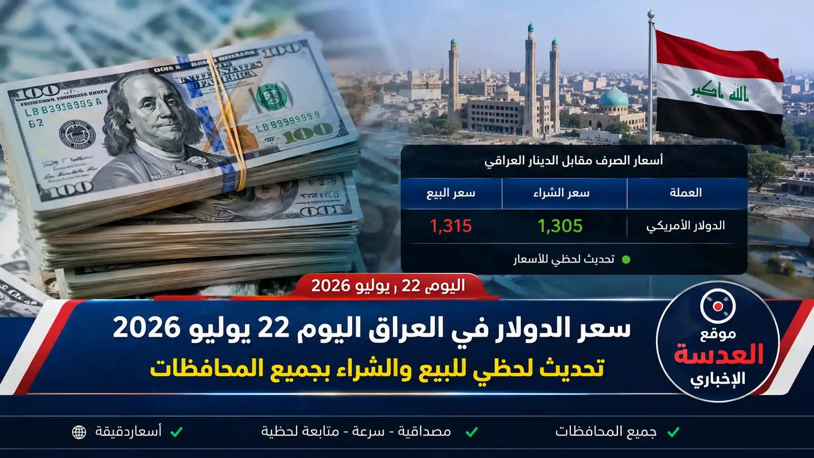 لوحة رقمية تعرض سعر الدولار في البورصات العراقية مقابل الدينار مع تحديث يوم 22 يوليو 2026