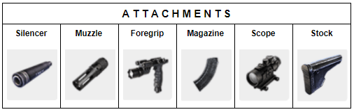 Free Fire Weapon Attachments Guide Codashop Blog My